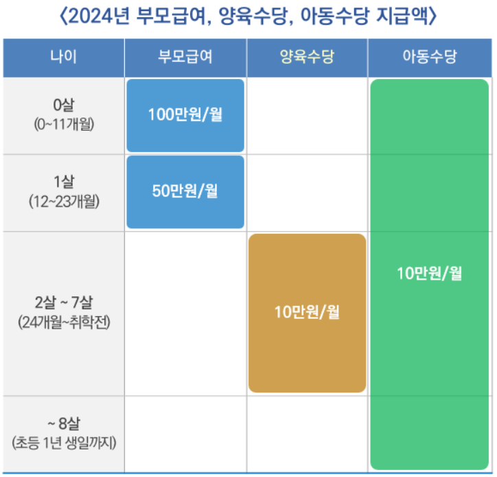 [부모급여, 양육수당, 아동수당] … 사진 1장으로 정리합니다.